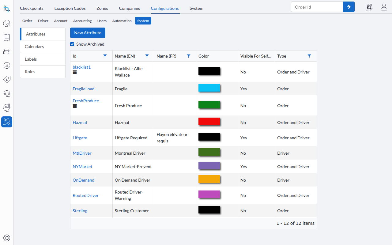 Show the Archived Attributes