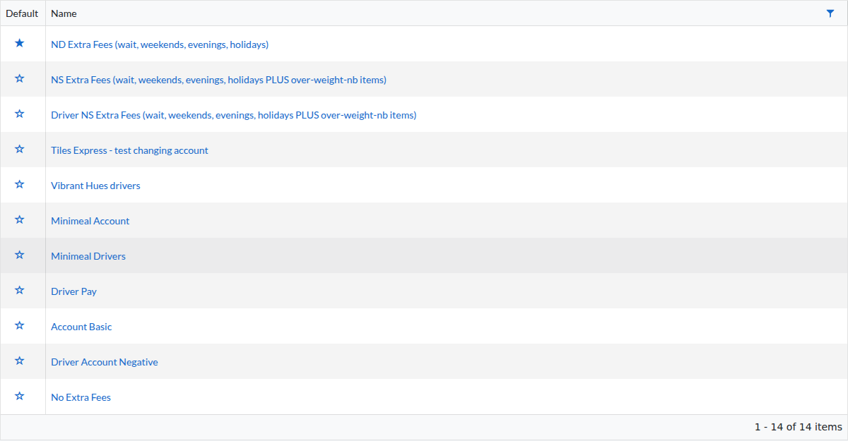 The Extra Fee Schedules list: a Default column holding a star for the schedule applied by default, and a Name column where each schedule name is a link that opens it